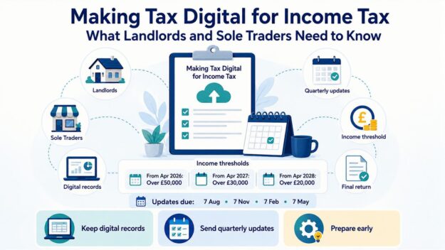 Making Tax Digital for Income Tax for landlords and sole traders Illustration showing landlords and sole traders preparing digital records for Making Tax Digital for Income Tax.