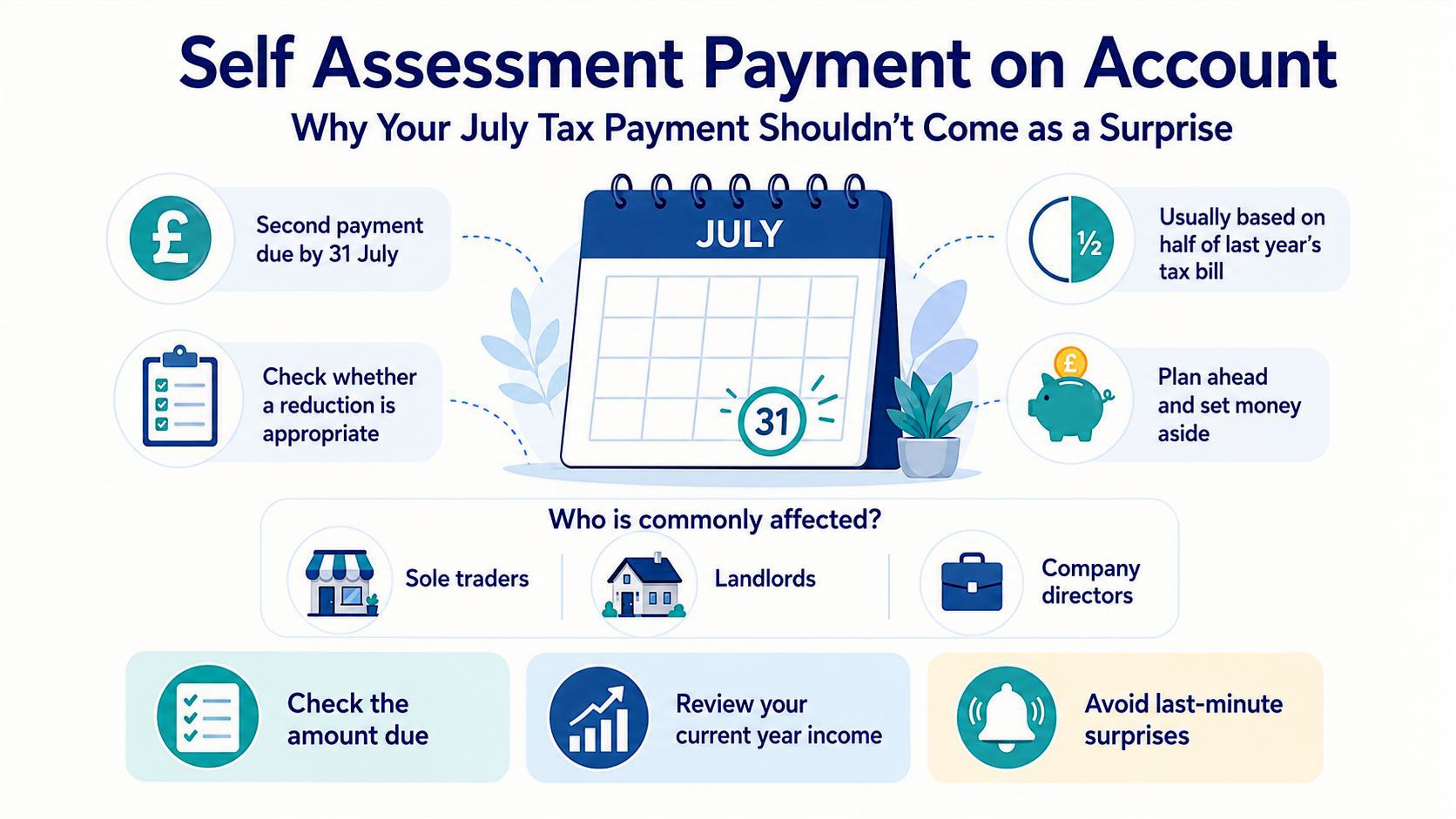 Self Assessment payment on account July tax payment Illustration showing a July Self Assessment payment on account and tax planning reminders.