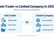 Sole trader vs limited company 2026 tax comparison