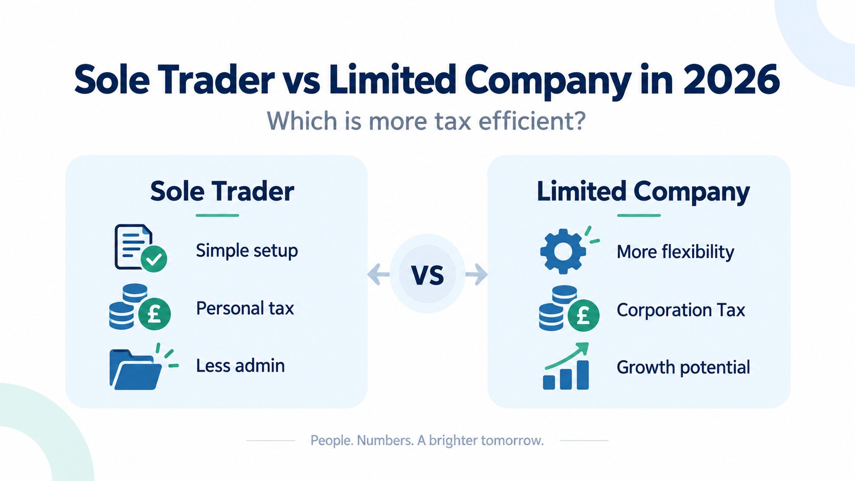 Sole Trader vs Limited Company 2026 Sole trader vs limited company 2026 tax comparison