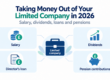 taking-money-out-of-limited-company-2026.png
