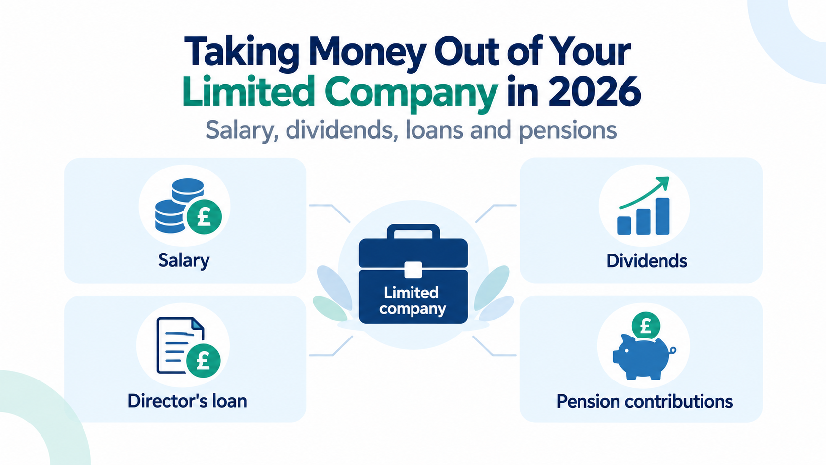 Taking Money Out of a Limited Company 2026 taking-money-out-of-limited-company-2026.png