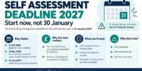 Self Assessment Deadline 2027 Self Assessment deadline 2027 graphic with a calendar showing 31 January and tax return documents