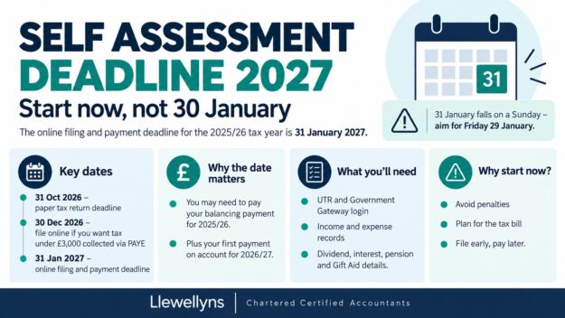 Self Assessment Deadline 2027 Self Assessment deadline 2027 graphic with a calendar showing 31 January and tax return documents