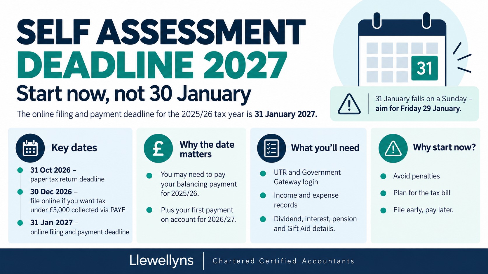 Self Assessment deadline 2027 graphic with a calendar showing 31 January and tax return documents